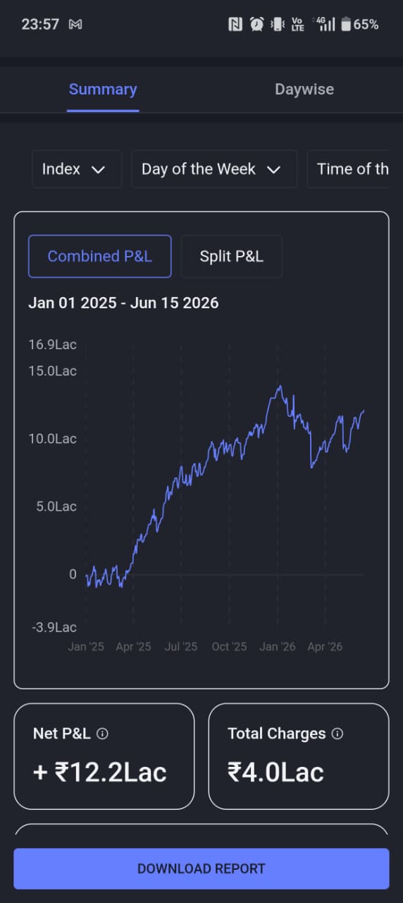 Client — Combined P&L Equity Curve — Jan 2025 – Jun 2026